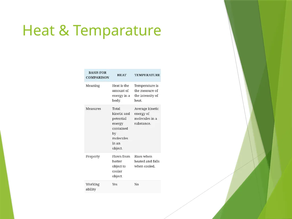 Thermal Physics and Acoustics R.BHUVANESHKUMAR - slide 3 of 11
