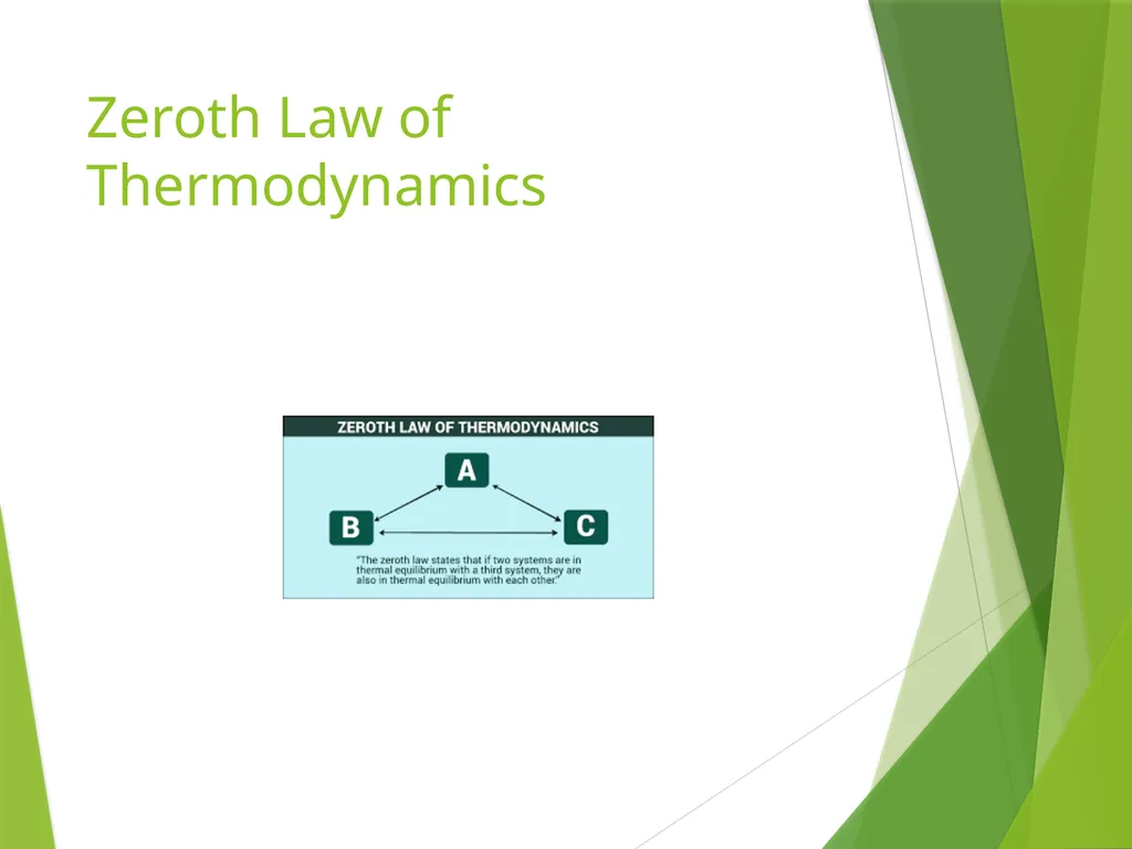 Thermal Physics and Acoustics R.BHUVANESHKUMAR - slide 9 of 11