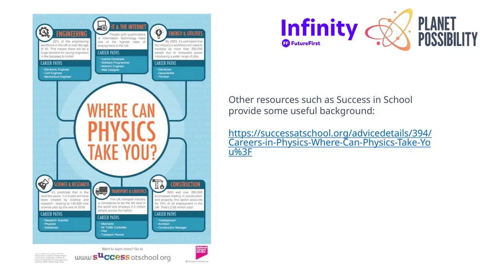 Bitesize Physics Careers Resources Where physics - slide 4 of 11