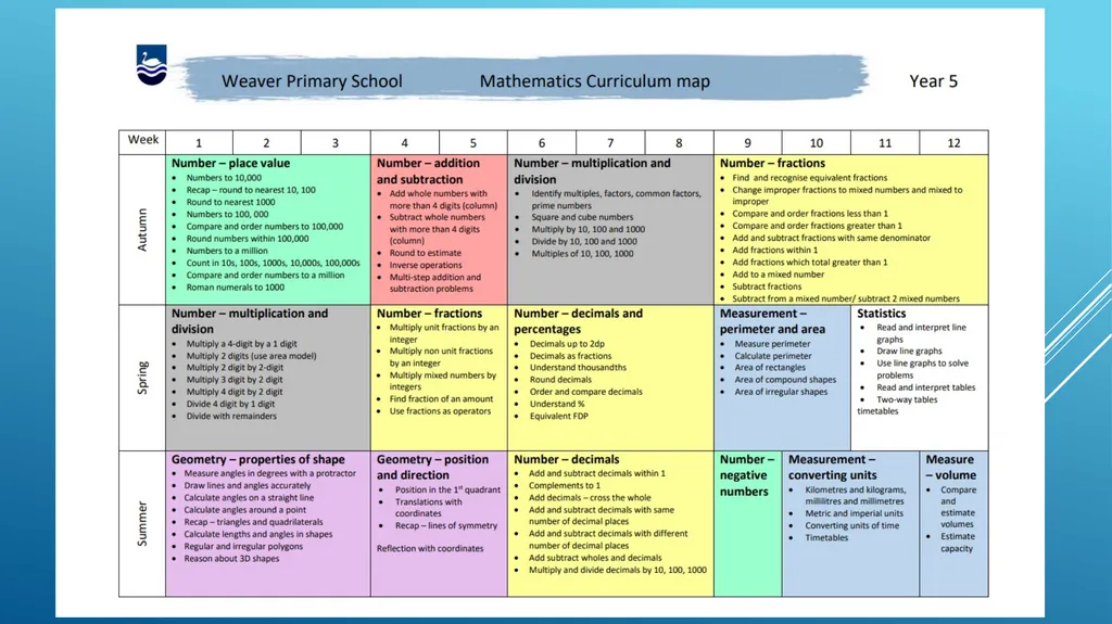 Mathematics Home-School Link Diary pages 100-110 - slide 12 of 14