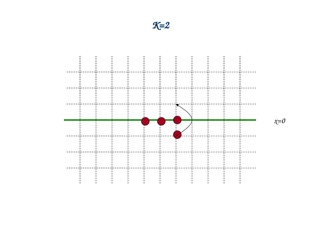 Introduction to Discrete Mathematics a = qb+r - slide 10 of 54