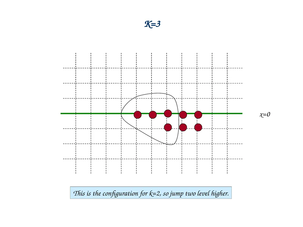 Introduction to Discrete Mathematics a = qb+r - slide 12 of 54