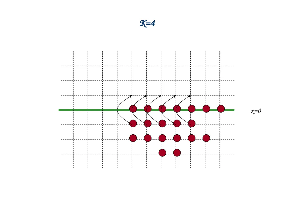 Introduction to Discrete Mathematics a = qb+r - slide 14 of 54