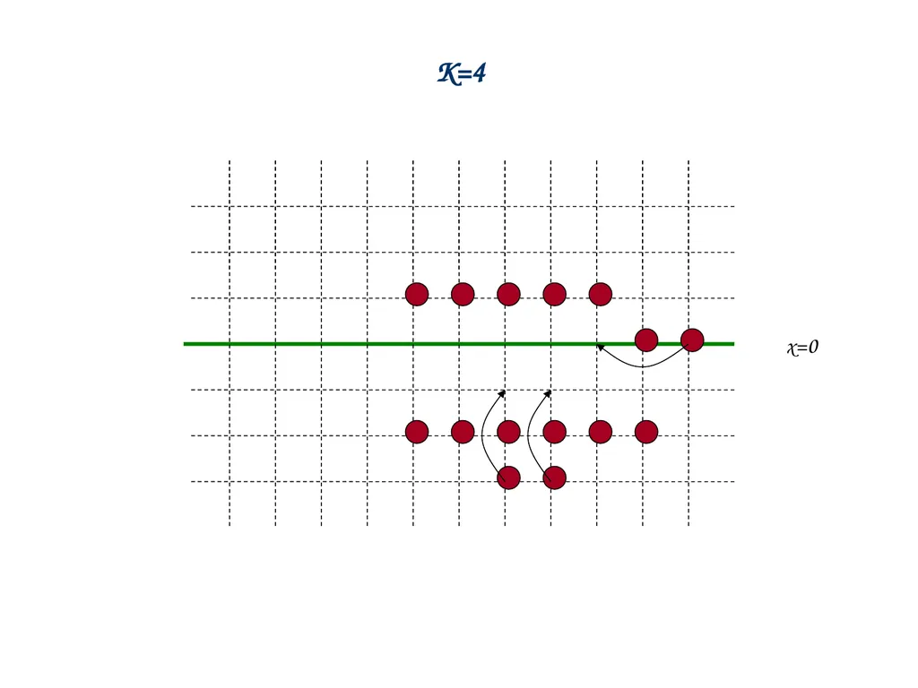 Introduction to Discrete Mathematics a = qb+r - slide 15 of 54