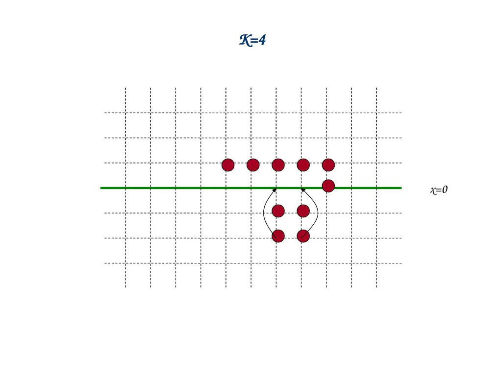 Introduction to Discrete Mathematics a = qb+r - slide 17 of 54
