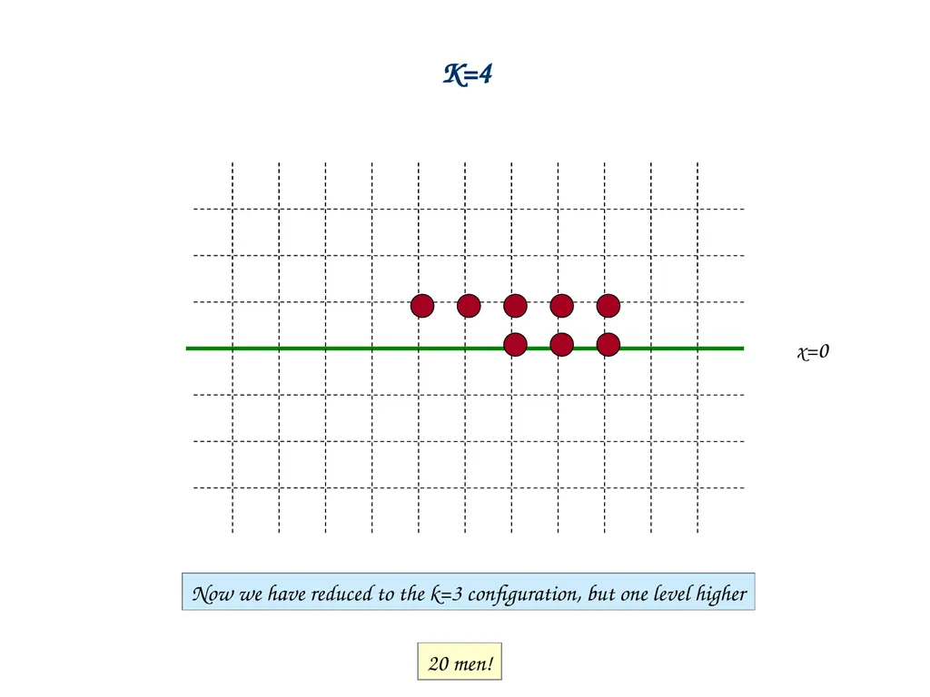 Introduction to Discrete Mathematics a = qb+r - slide 18 of 54