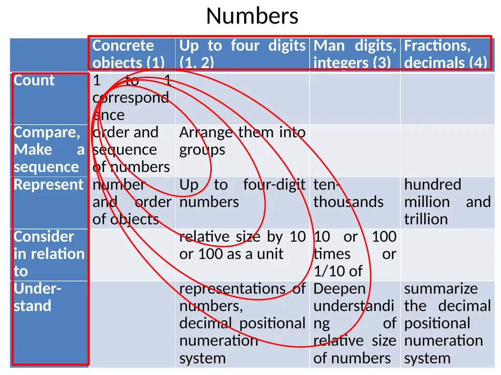 Verb-based Curriculum for Mathematics Education - slide 25 of 27
