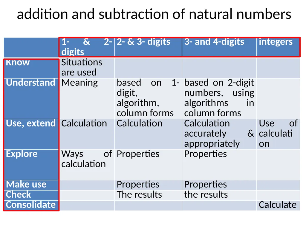 Verb-based Curriculum for Mathematics Education - slide 26 of 27