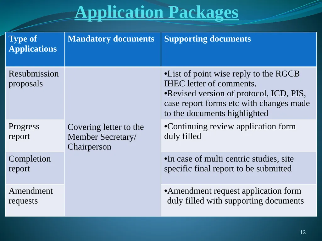 Proposal Submission & Review Procedures A Handbook - slide 12 of 18
