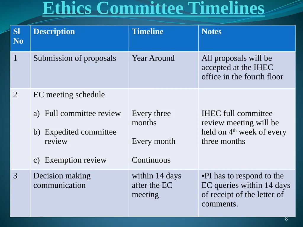 Proposal Submission & Review Procedures A Handbook - slide 8 of 18