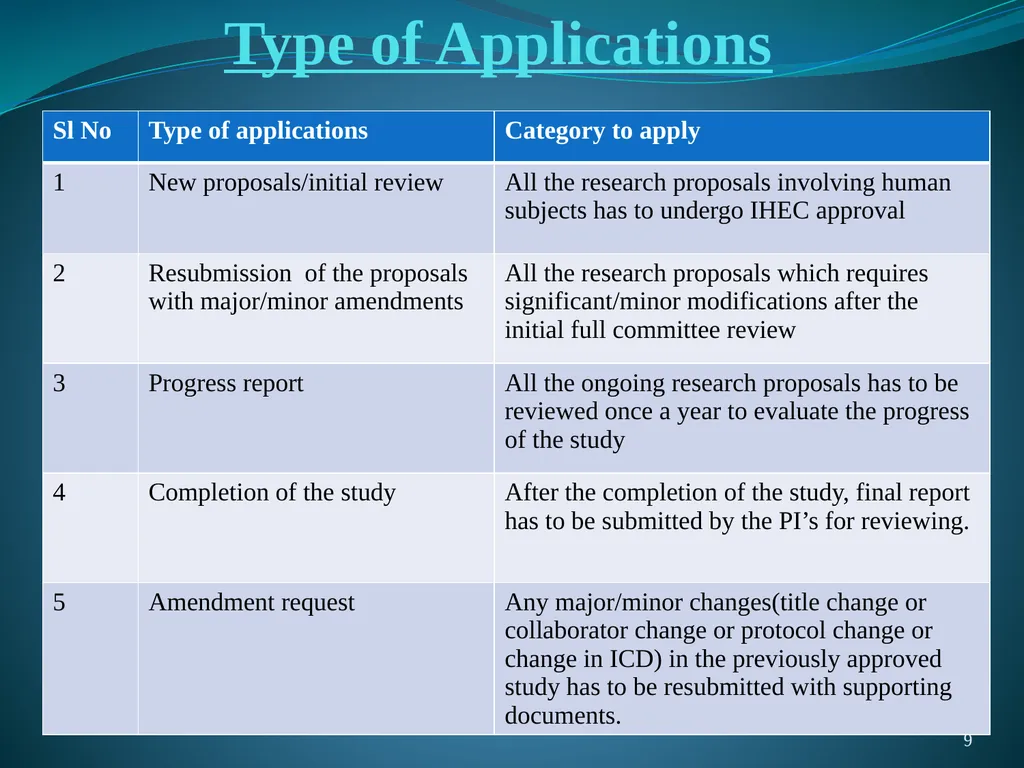 Proposal Submission & Review Procedures A Handbook - slide 9 of 18