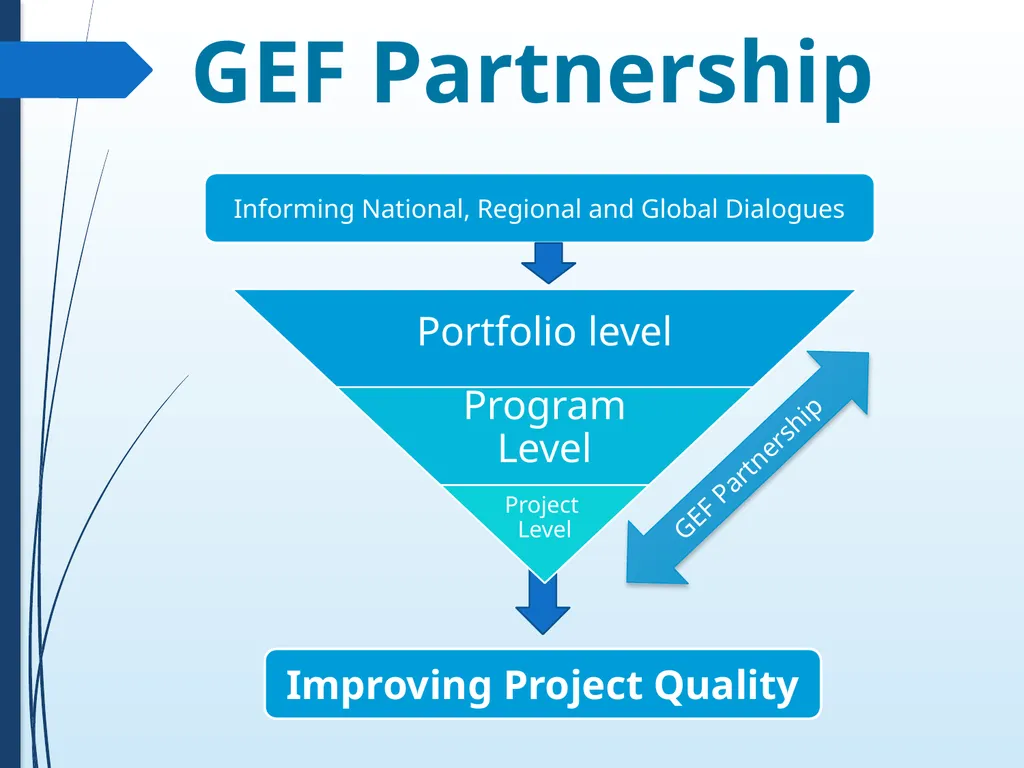 Knowledge and Learning at the GEF and the GEF - slide 6 of 18