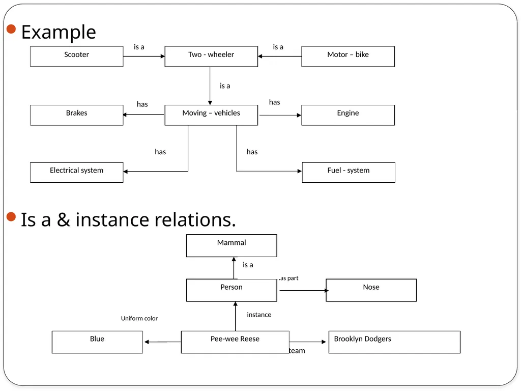 Subject : Artificial Intelligence Topic : - slide 8 of 13