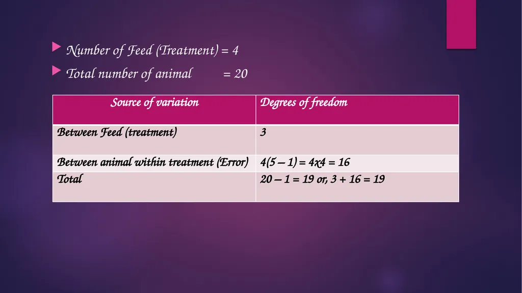 ANIMAL GENETICS & BREEDING UNIT - I Biostatistics - slide 25 of 37