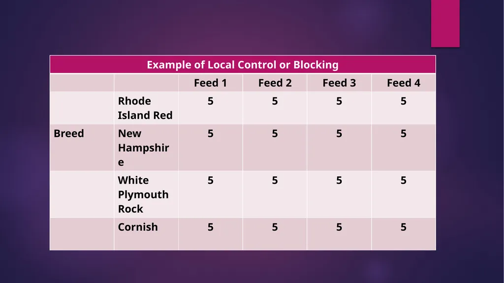 ANIMAL GENETICS & BREEDING UNIT - I Biostatistics - slide 19 of 37