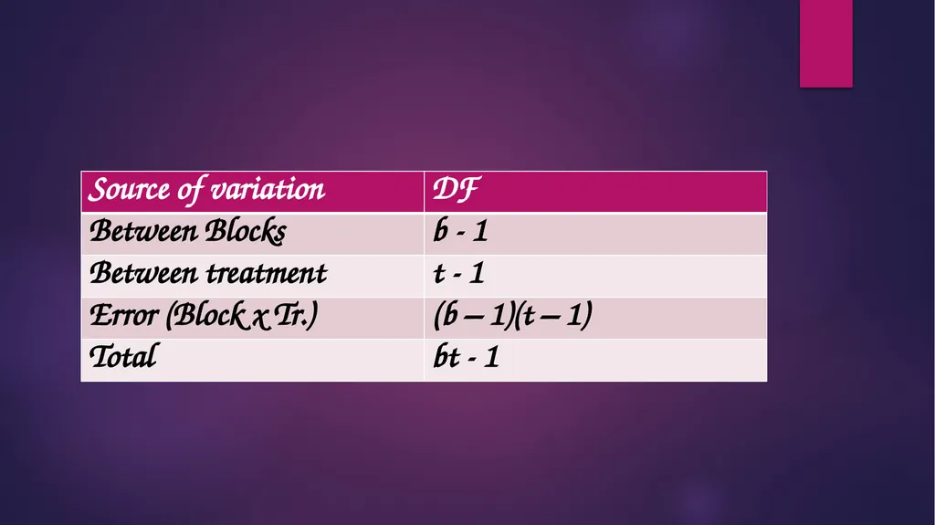 ANIMAL GENETICS & BREEDING UNIT - I Biostatistics - slide 32 of 37