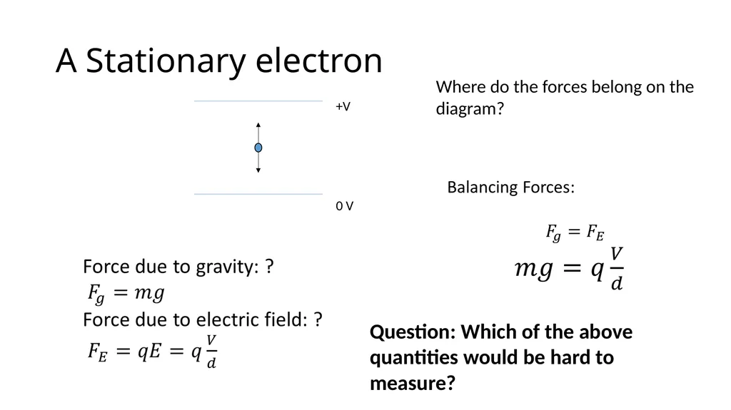 Millikan's Oil Drop Experiment Motivation After - slide 10 of 25