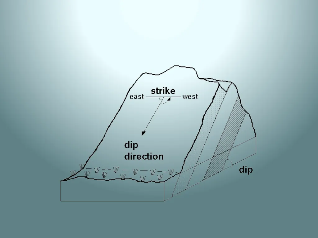 Geological Map Sem -1 Bedding Plane A bedding - slide 6 of 12