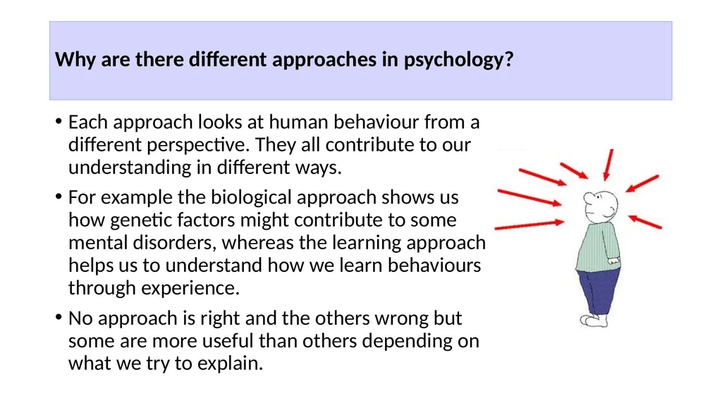 Origins of Psychology 4.2.1: Approaches in - slide 17 of 18