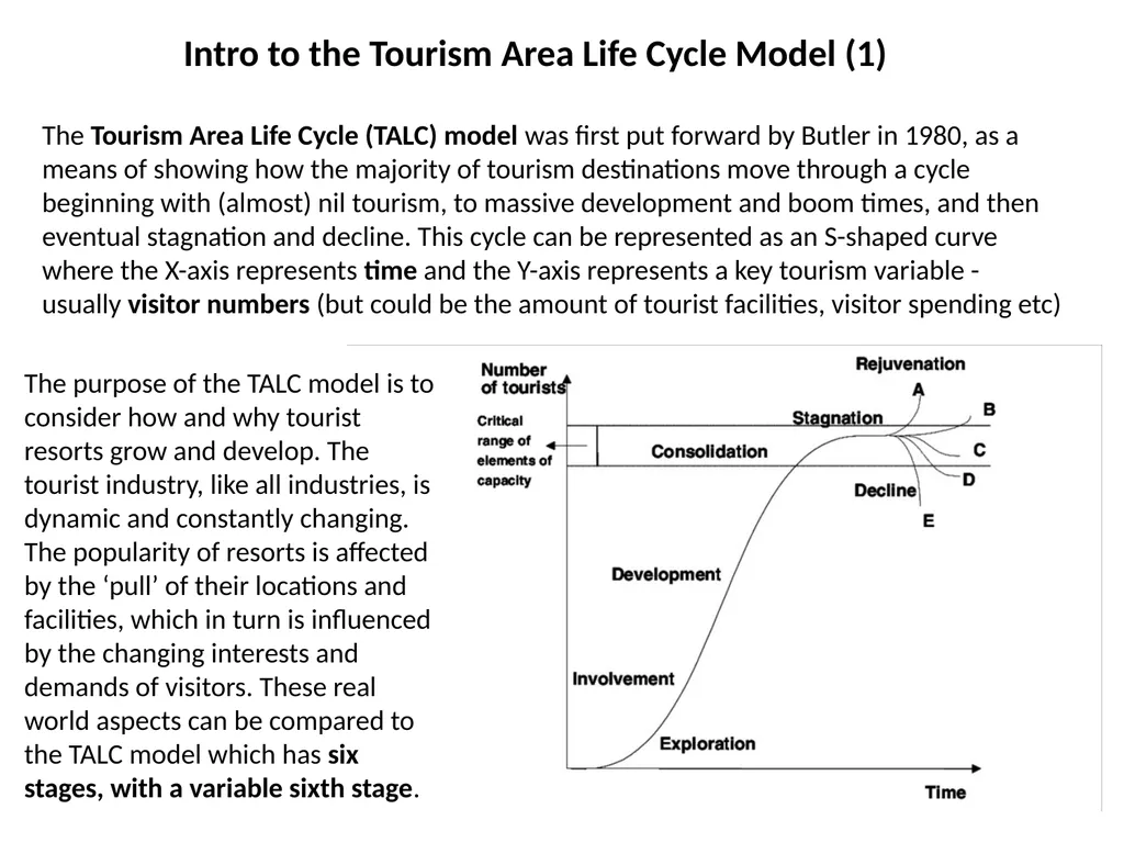 Intro to the Tourism Area Life Cycle Model (1) The