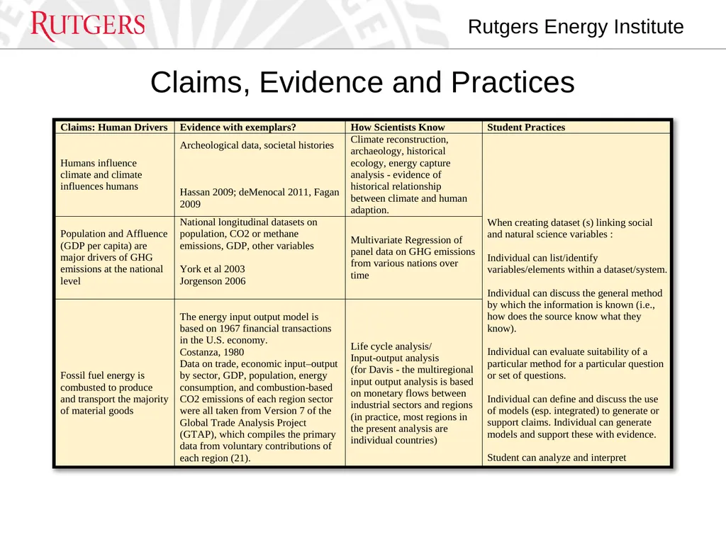 How can social sciences be integrated into climate - slide 18 of 32