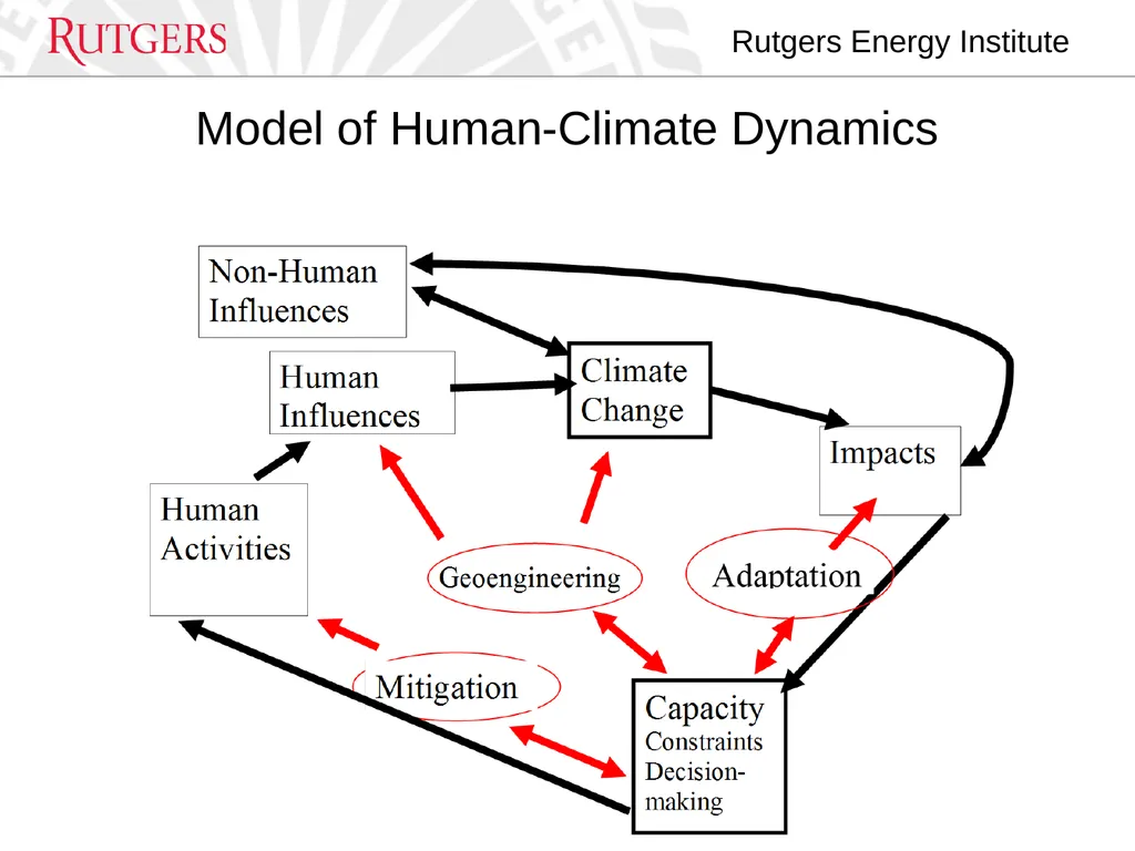 How can social sciences be integrated into climate - slide 8 of 32