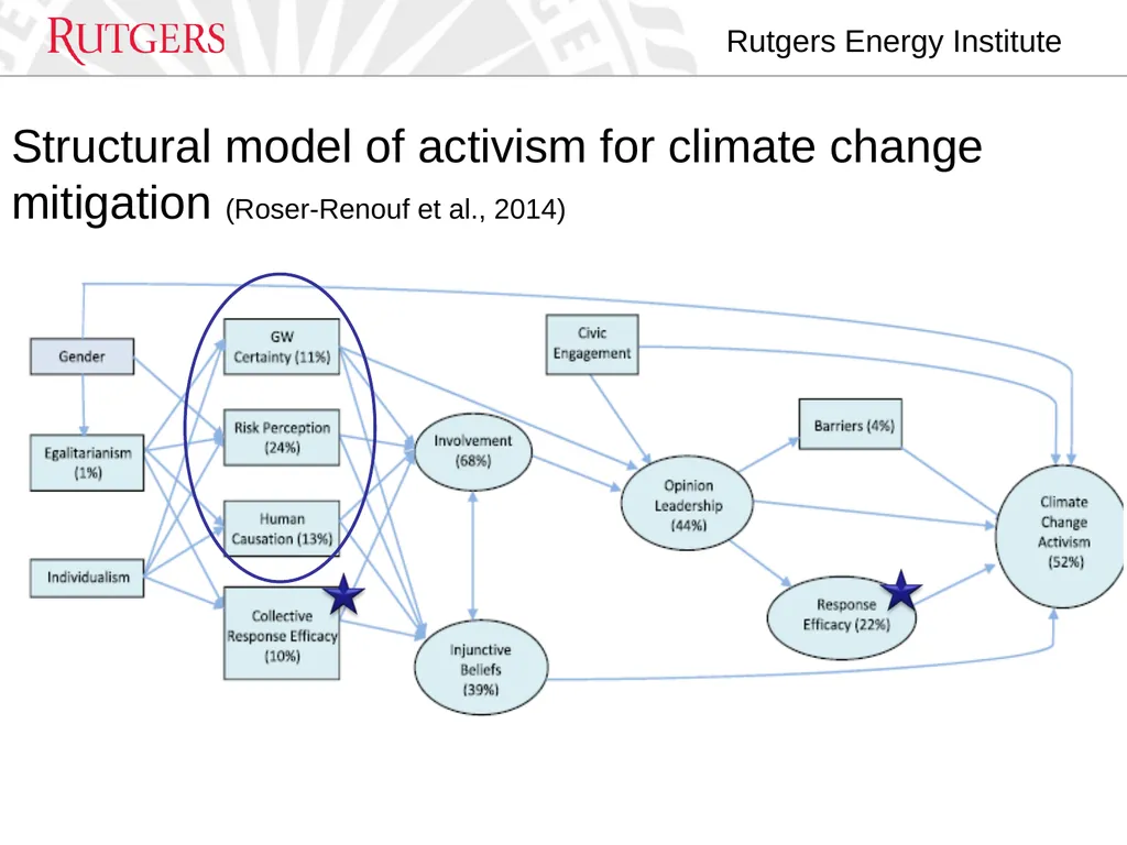 How can social sciences be integrated into climate - slide 14 of 32