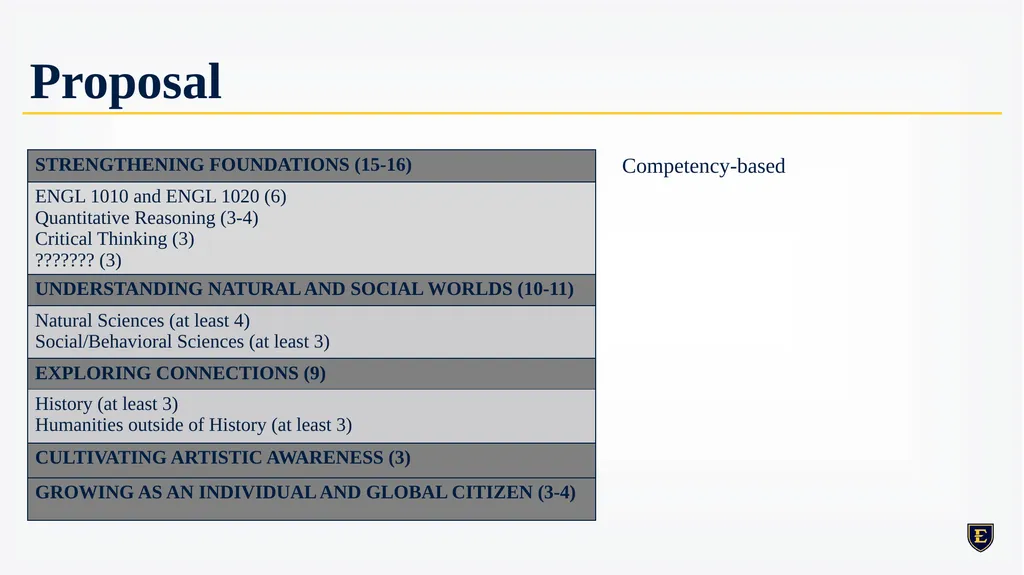 GENERAL EDUCATION REDESIGN December 8th, 2023 - slide 13 of 40