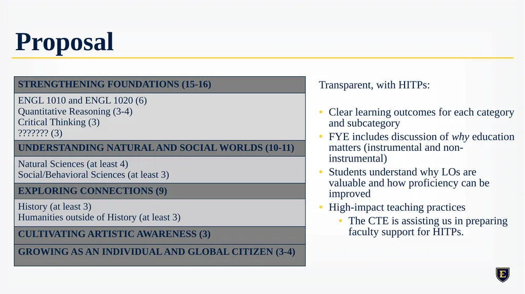 GENERAL EDUCATION REDESIGN December 8th, 2023 - slide 24 of 40