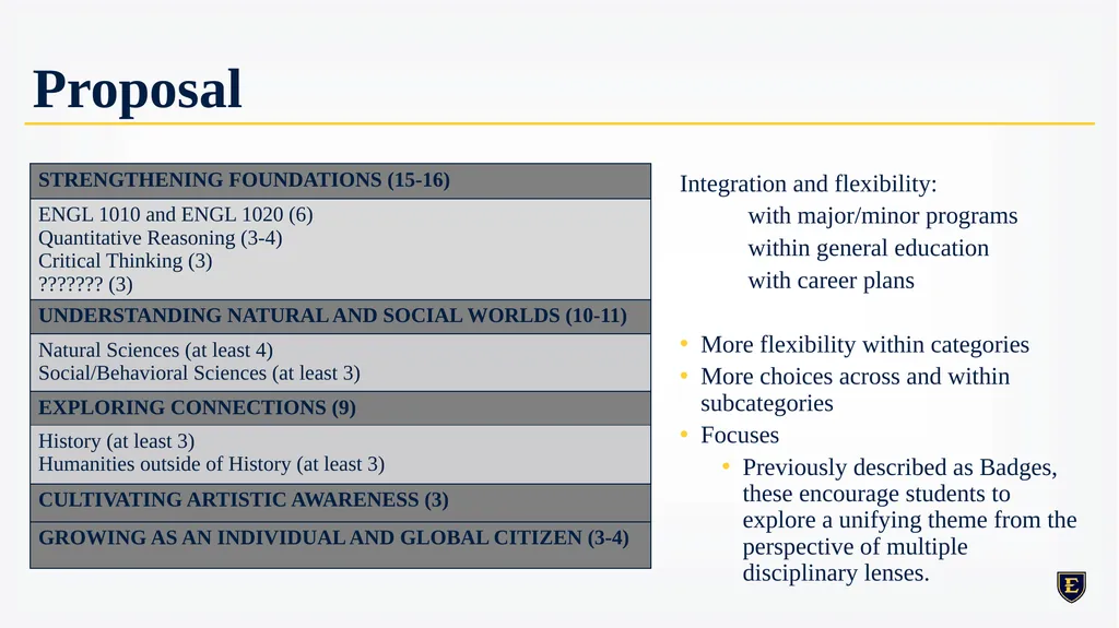 GENERAL EDUCATION REDESIGN December 8th, 2023 - slide 25 of 40
