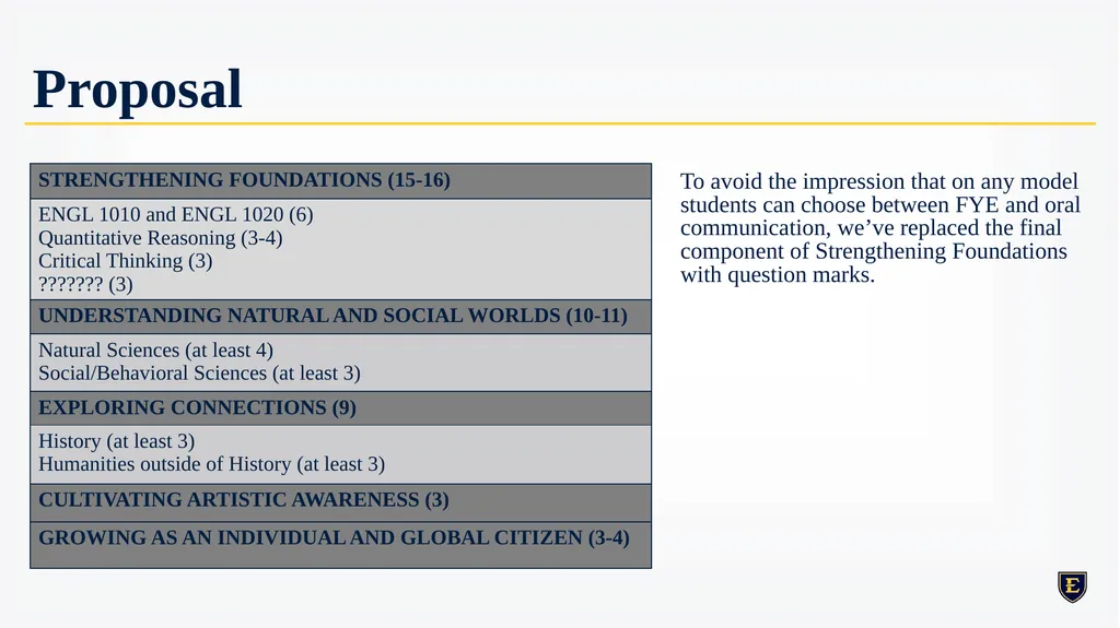 GENERAL EDUCATION REDESIGN December 8th, 2023 - slide 8 of 40