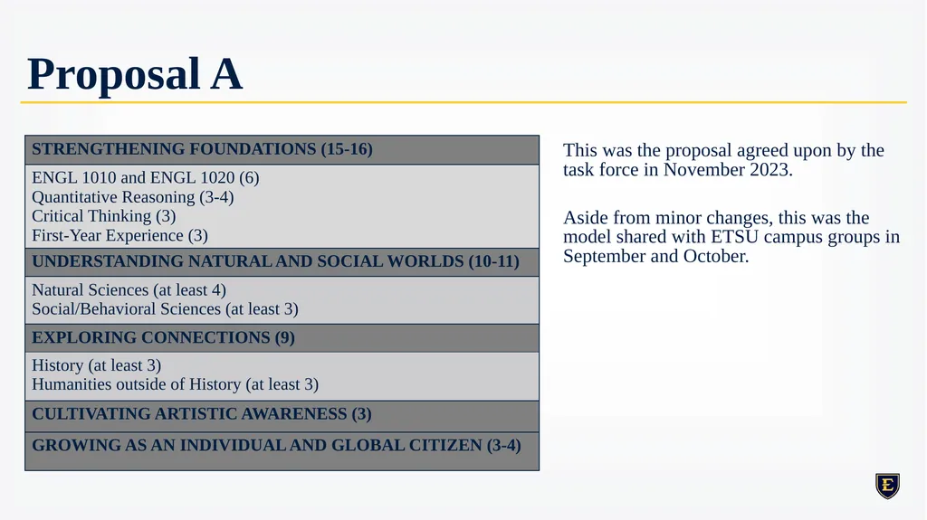 GENERAL EDUCATION REDESIGN December 8th, 2023 - slide 6 of 40