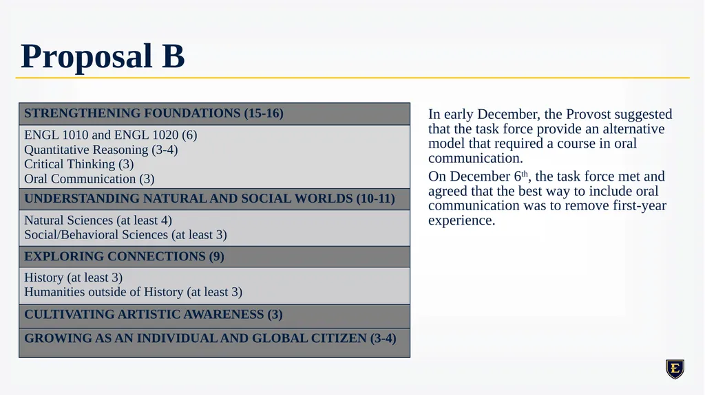 GENERAL EDUCATION REDESIGN December 8th, 2023 - slide 7 of 40