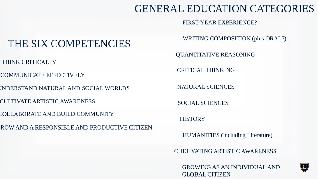 GENERAL EDUCATION REDESIGN December 8th, 2023 - slide 14 of 40