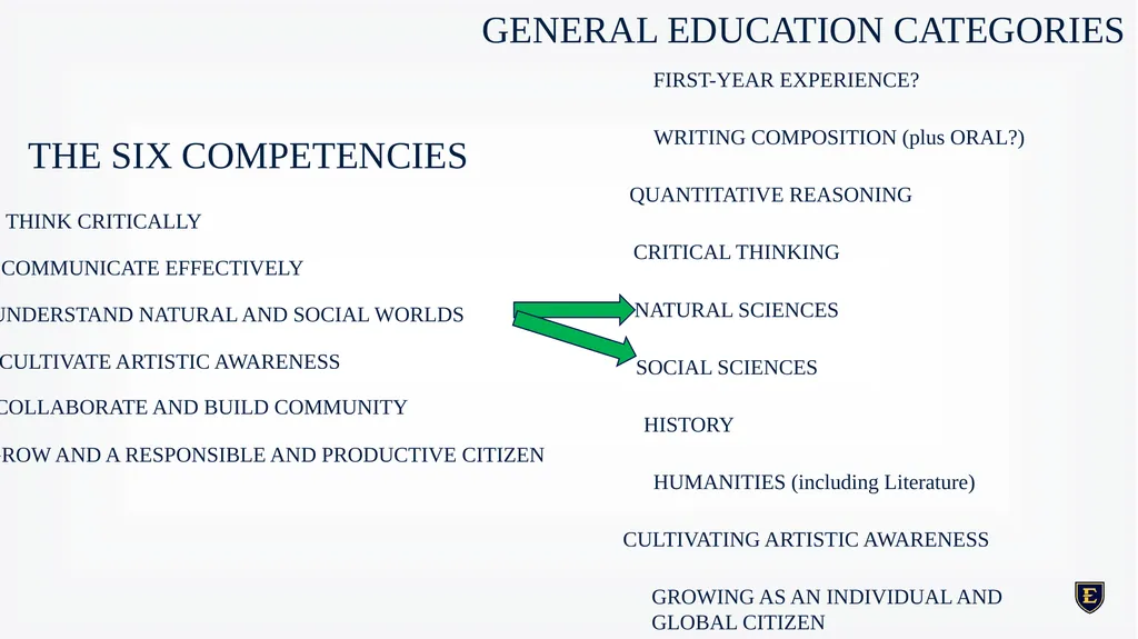 GENERAL EDUCATION REDESIGN December 8th, 2023 - slide 17 of 40