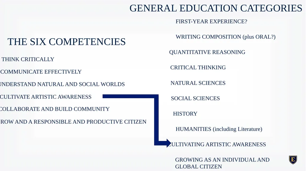 GENERAL EDUCATION REDESIGN December 8th, 2023 - slide 18 of 40