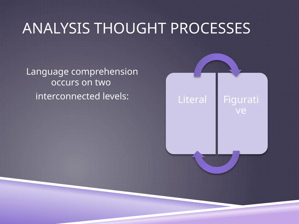 UNDERSTANDING ANALYSIS Interpretation Techniques - slide 9 of 43