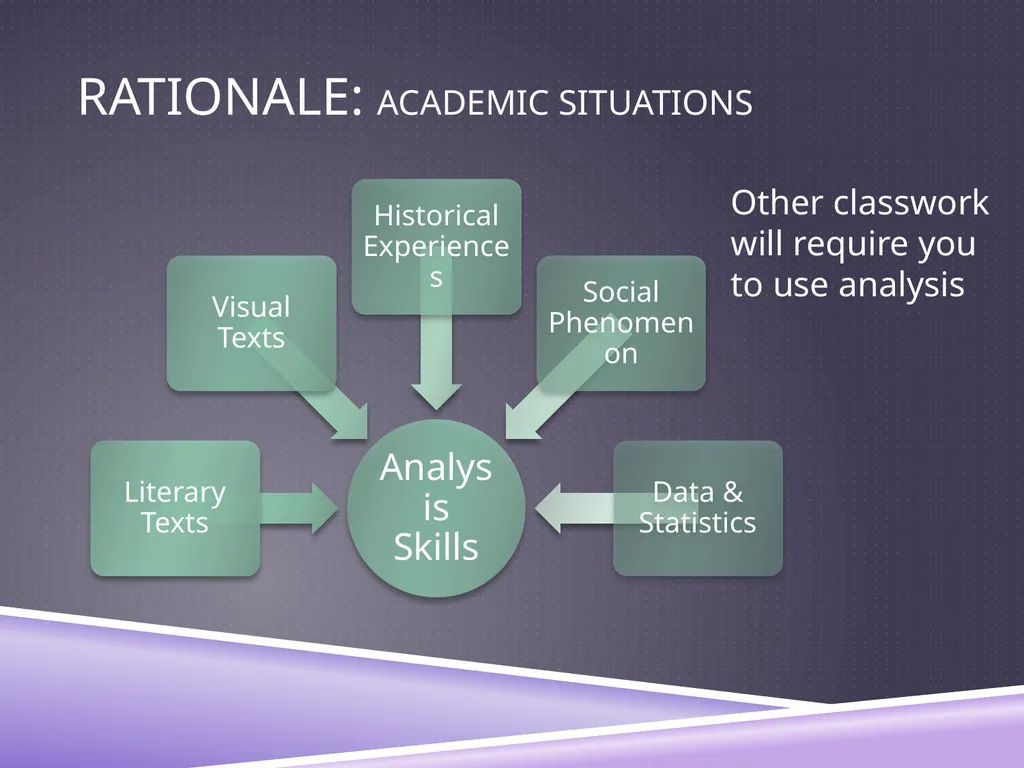 UNDERSTANDING ANALYSIS Interpretation Techniques - slide 5 of 43