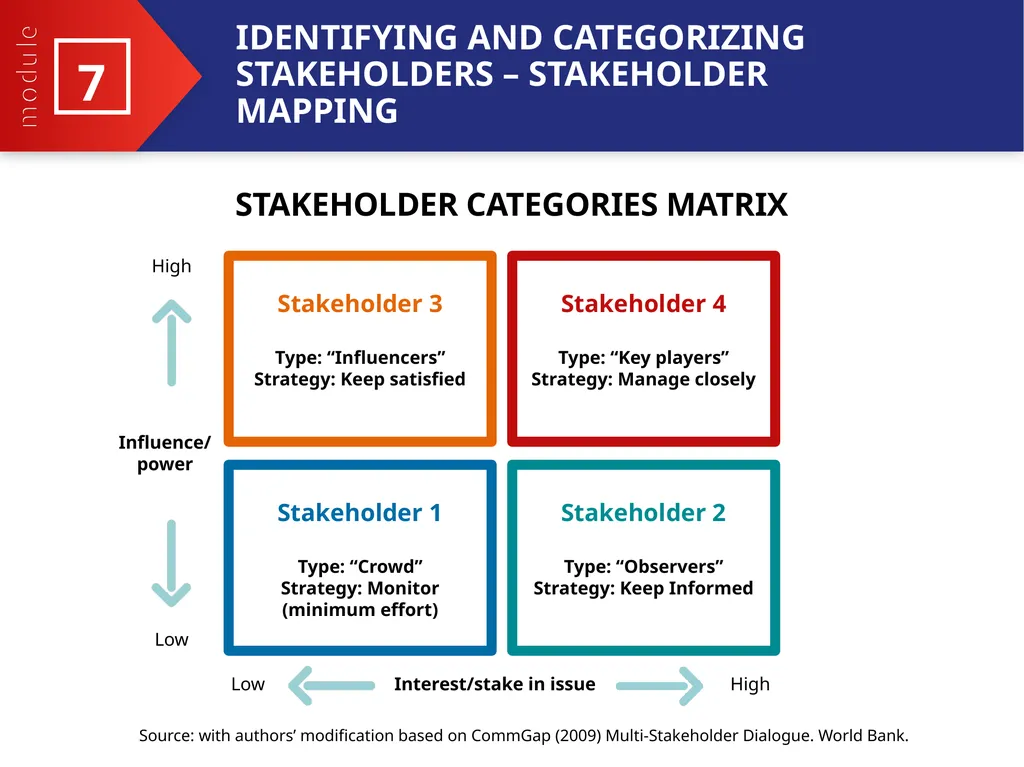 MODULE 7 PART 2 The role of non-governmental - slide 5 of 7