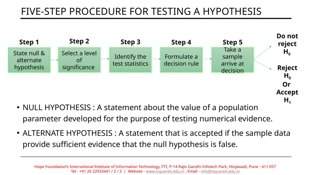 Hypothesis Testing Prof. Deptii Chaudhari - slide 4 of 15