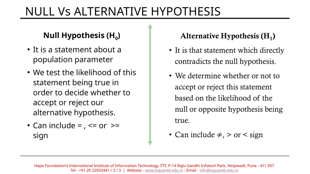 Hypothesis Testing Prof. Deptii Chaudhari - slide 7 of 15