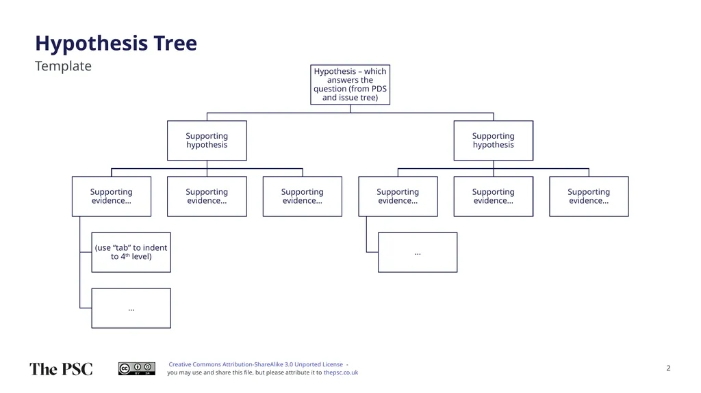 Hypothesis Tree - Guidance and Template 1 - slide 2 of 3