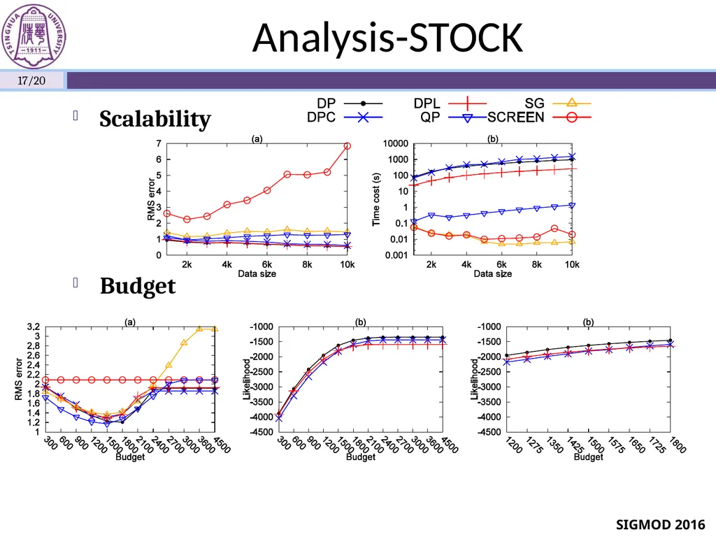 Sequential Data Cleaning: A Statistical Approach - slide 17 of 20