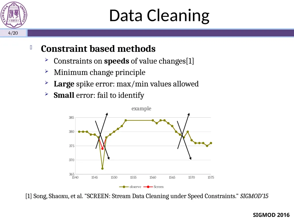 Sequential Data Cleaning: A Statistical Approach - slide 4 of 20