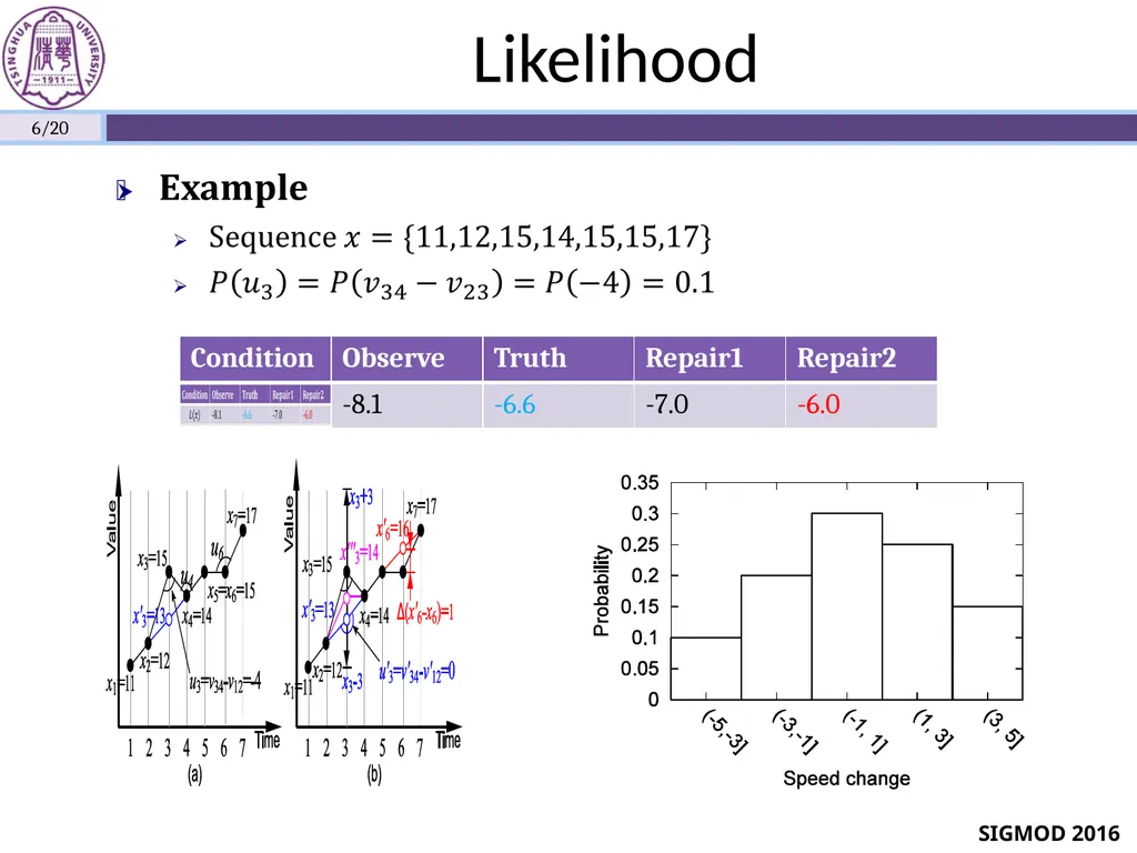 Sequential Data Cleaning: A Statistical Approach - slide 6 of 20