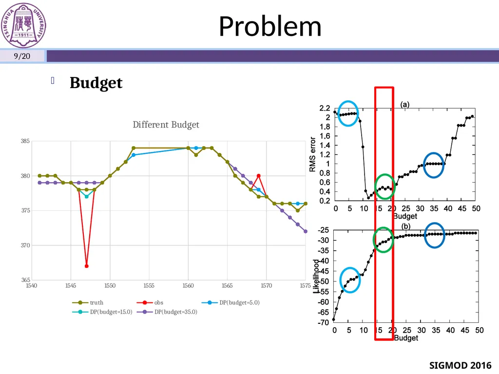 Sequential Data Cleaning: A Statistical Approach - slide 9 of 20
