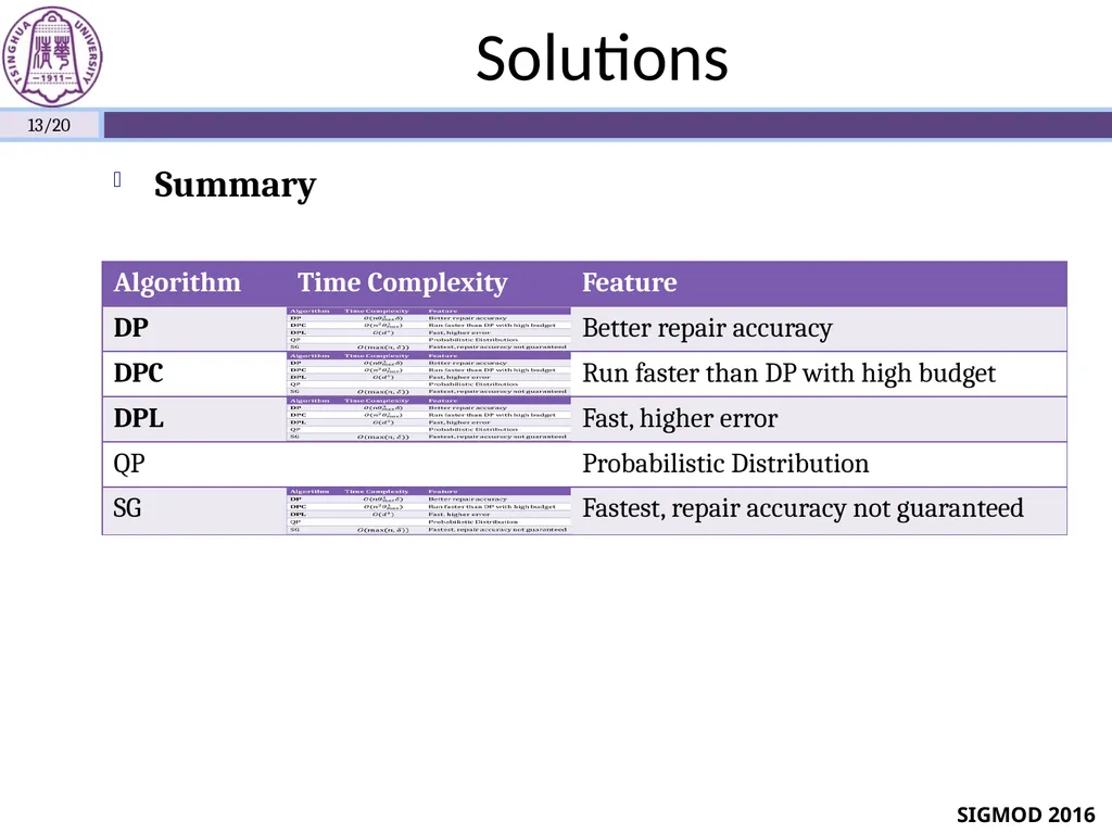 Sequential Data Cleaning: A Statistical Approach - slide 13 of 20
