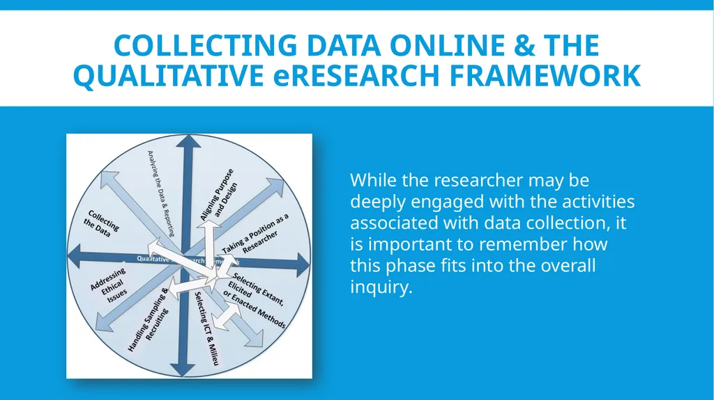 Collecting Extant Data Online Janet Salmons, PhD - slide 10 of 10