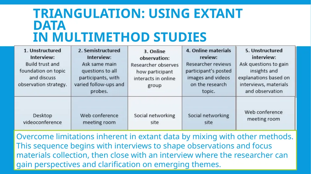 Collecting Extant Data Online Janet Salmons, PhD - slide 8 of 10