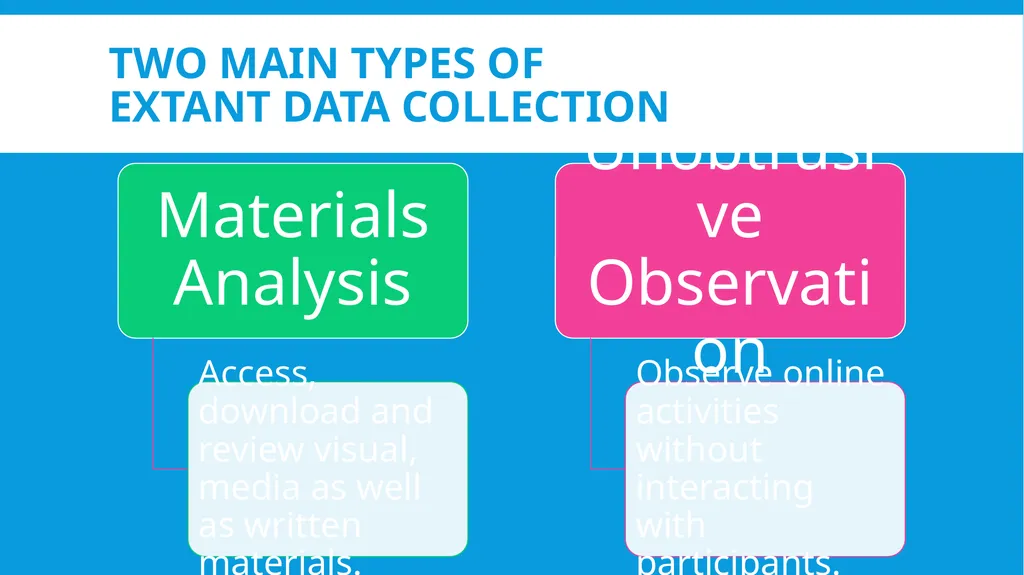 Collecting Extant Data Online Janet Salmons, PhD - slide 3 of 10